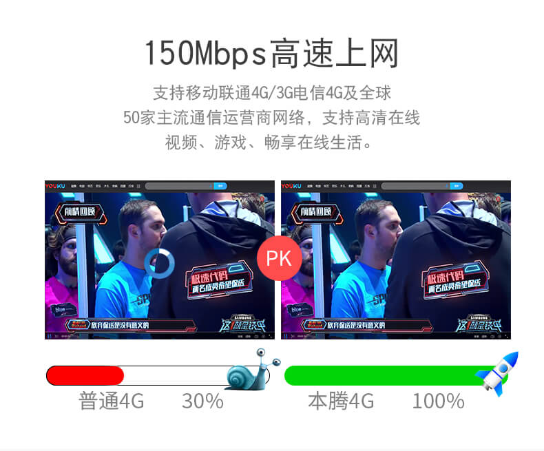 沃卡惠公众平台定制增强版随身MIFI产品介绍图