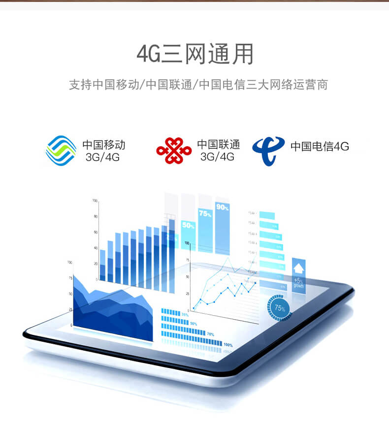 沃卡惠公众平台定制增强版随身MIFI产品介绍图