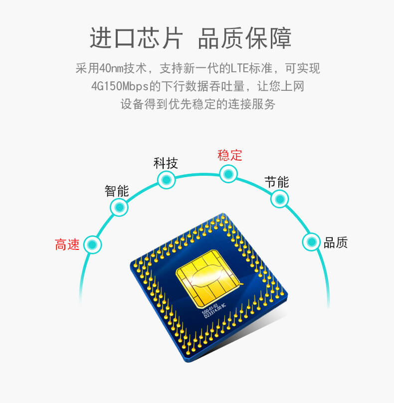 沃卡惠公众平台定制增强版随身MIFI产品介绍图