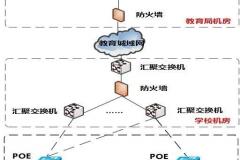 校园无线网络覆盖系统设计方案