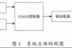 浅析教室智能照明控制系统的设计