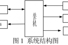 浅析家庭智能照明控制系统的研究应用