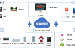 智慧校园消防物联网监控系统建设方案
