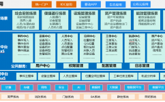 智慧社区解决方案
