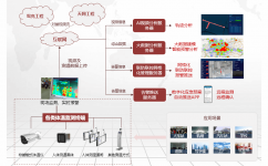 常态化疫情防控大数据平台