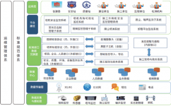 智慧工地解决方案