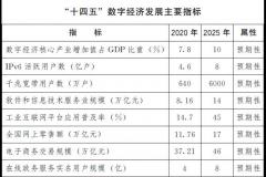 打造新型数字生活！国务院印发“十四五”数字经济发展规划