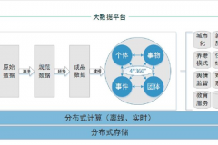 合肥市政务大数据平台建设案例(图文)