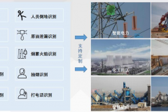 智慧工地AI视频行为监控系统