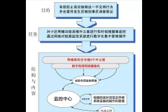 一套防高空抛物视频监控系统设计方案